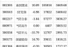 59股每笔成交量增长超50%