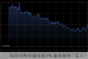 泡泡玛特早盘涨超3% 富瑞维持“买入”评级