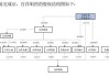 8.8亿元溢价关联交易引监管关注，百洋医药需解释是否存在利益输送