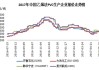 PVC：弱势震荡，成本支撑增强 5581元/吨