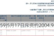 药明康德(02359)5月17日斥资约2004.96万元回购A股44.62万股