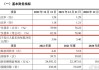 欧菲斯：深交所 IPO 终止 拟融 10.3 亿