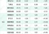 翠微股份上涨5.08% 北向资金增持71.24万股