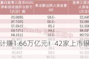 前三季度合计赚1.66万亿元！42家上市银行业绩大盘点