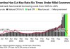 阿根廷央行调查：2024年底CPI预计上涨138.1%