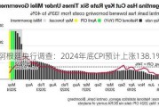 阿根廷央行调查：2024年底CPI预计上涨138.1%