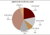 得利斯：五一假期淄博区域产品销量占公司总体收入规模较小