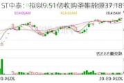 ST中泰：拟以9.51亿收购圣雄能源37.18%股份