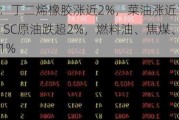 期市开盘：丁二烯橡胶涨近2%，菜油涨近1%，烧碱跌近4%，SC原油跌超2%，燃料油、焦煤、焦炭、纯碱跌超1%