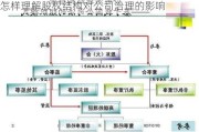 怎样理解股权结构对公司治理的影响