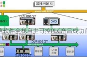 宝信软件全栈自主可控PLC产品成功首发