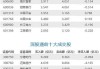 北向资金今日净买入33.99亿元