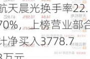 航天晨光换手率22.70%，上榜营业部合计净买入3778.73万元