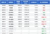 万家行业优选混合(LOF)：净值下跌至0.7114元，近6个月收益率-27.51%