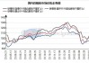 唐山酸粉湿基价格震荡上涨：国产矿市场局部波动