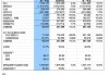 精选国际酒店(CHH.US)McDowell Robert J售出1,243股普通股股份，价值约14.62万美元