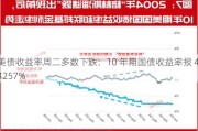 美债收益率周二多数下跌：10 年期国债收益率报 4.4257%