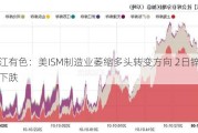 长江有色：美ISM制造业萎缩多头转变方向 2日锌价或下跌