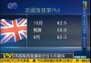 英国8月服务业活动创四个月新高