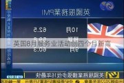 英国8月服务业活动创四个月新高