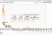 若英伟达加入成分股 古老的道琼斯指数将迎来何种新格局？