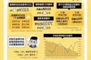 买不动了！4月全球央行购金仅36吨