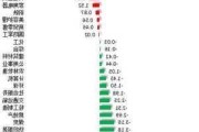 大洋生物上涨5.20% 主力小幅净流入