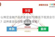 为什么特定金融产品的差异如TD银低于现货会引起关注？这种差异如何影响市场策略？