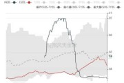 铁合金：海外矿山降价了