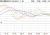 波罗的海干散货运价指数：结束三连涨，小幅下跌 0.39%