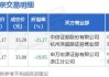 中控技术大宗交易折价成交6.50万股