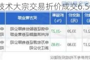 中控技术大宗交易折价成交6.50万股