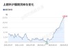 沪镍期货：主力 140310.00，昨收 139770.00