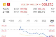 京东盘中异动 股价大涨5.00%报39.89美元