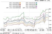 甲醇：港口库存低位，价格或震荡；尿素：市场延续弱势，回调压力存