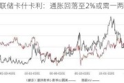 美联储卡什卡利：通胀回落至2%或需一两年时间