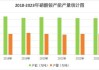 生意社：6月4日河北地区硝酸铵价格走势暂稳