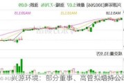 兴源环境：部分董事、高管拟增持公司股份