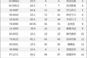 世华科技大宗交易折价成交30.70万股