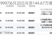 康基医疗(099***)6月20日斥资144.67万港元回购25万股