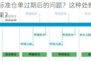 如何处理标准仓单过期后的问题？这种处理方式有哪些实际效果？