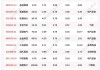 嘉鼎国际集团-新盘中异动 临近收盘急速下跌8.27%报0.122港元