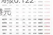 嘉鼎国际集团-新盘中异动 临近收盘急速下跌8.27%报0.122港元