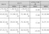 嘉益股份：上半年净利同比预增87.06%―99.32%