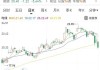 德林国际(01126)将于10月14日派发中期股息每股0.2港元