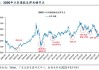 香港恒生指数收跌2.06% 恒生科技指数跌2.73%