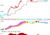 COMEX 黄金期货：一分钟成交 2593 手，总价值 6.14 亿美元