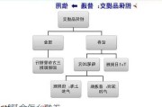 etf基金怎么融券