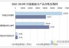 开能健康：公司产品种类众多，涵盖8个大类、83个系列、1700多个品种规格