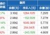 亿晶光电：预计上半年净亏损4亿元-6亿元